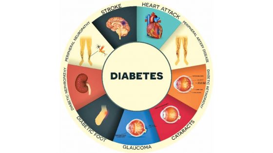 Komplikasjoner som følge av diabetes Komplikasjoner som følge av diabetes
